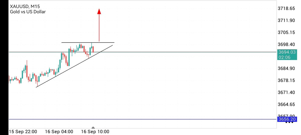 Hasla_SA's tweet photo. Gold potential buys kicking.
What do you think

#XAUUSD #Forex https://t.co/SakJGkblNZ