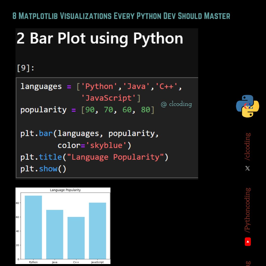 clcoding's tweet image. 4 Matplotlib Visualizations Every Python Dev Should Master