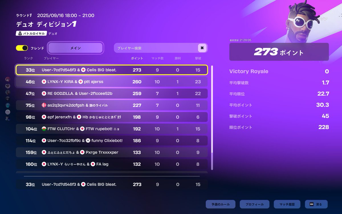 day1 33位
明日頑張って突破