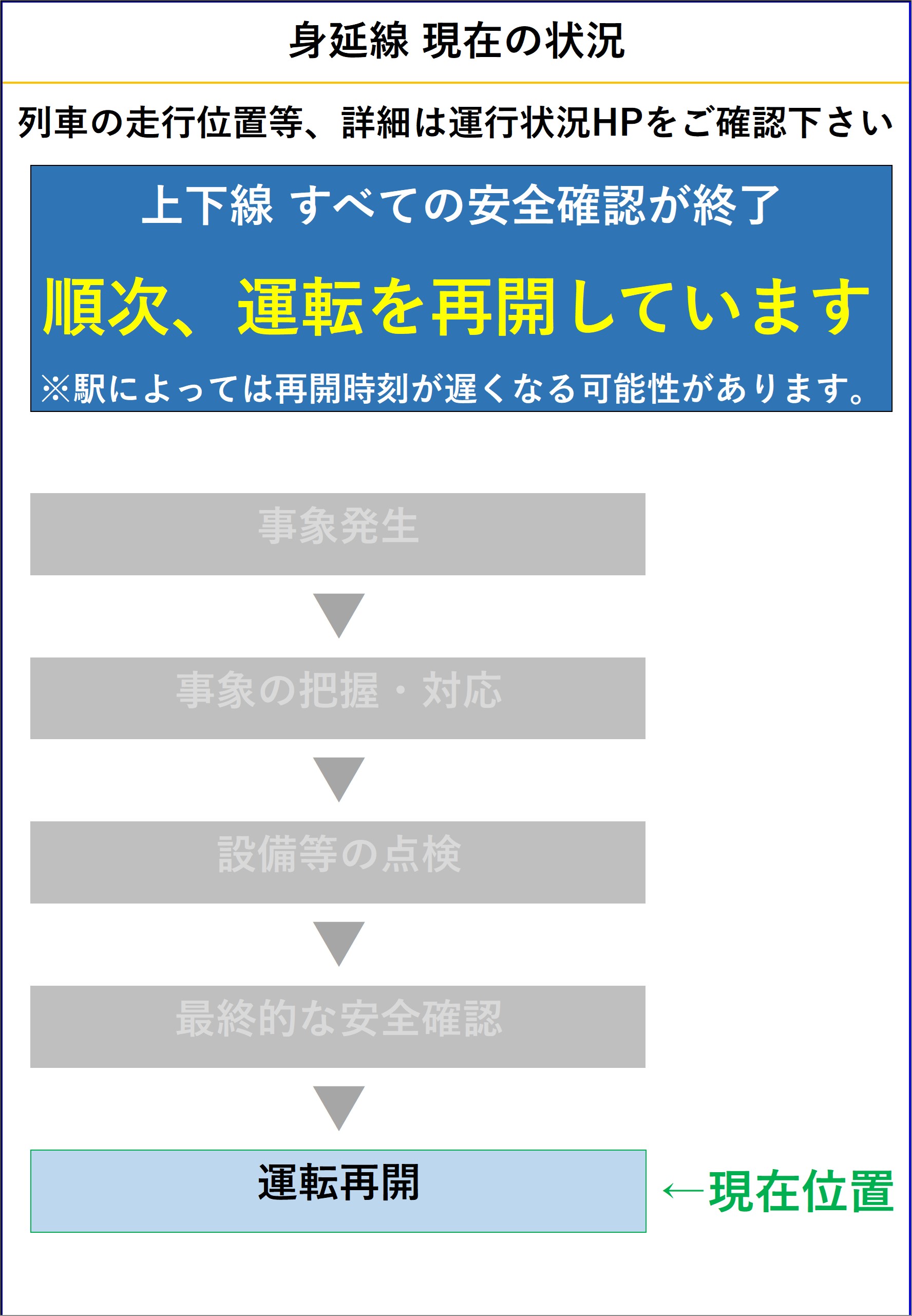 JR身延線 プラサボ 静岡 甲府 maxresdefault.jpg