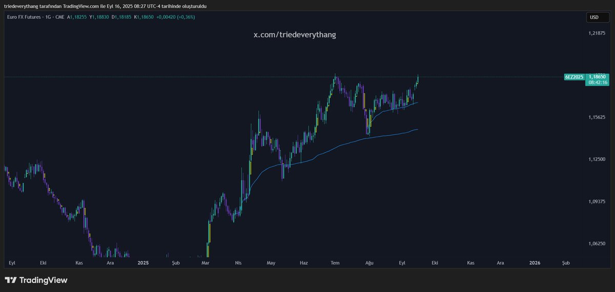 vwap to vwap devam :)
