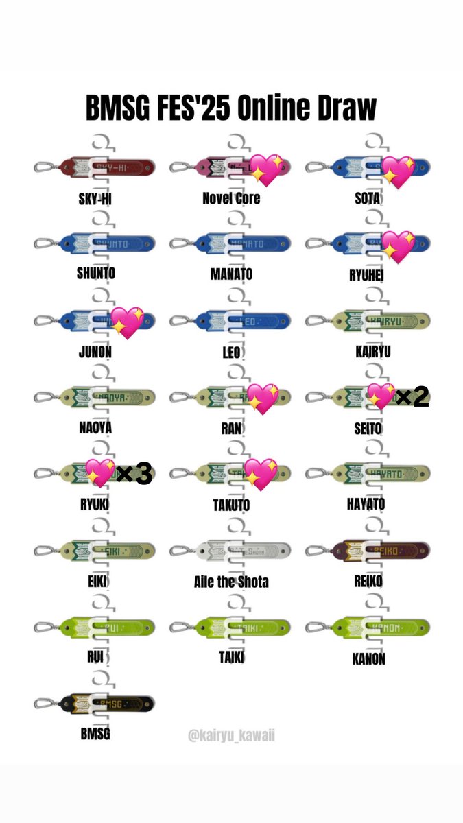 jinchann_11's tweet image. BMSG FES&apos;25 オンラインくじ 交換

【譲】 💖
【求】 🩶

コンプリート目指してるので全員分集まれば嬉しいです😭😭

 #BMSGFES25オンラインくじ  #BMSGくじ交換  #BMSG譲  #BMSG求