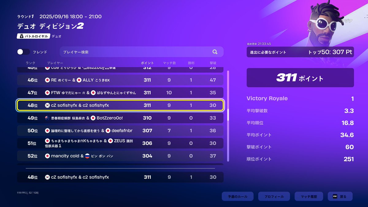 c2sofishyfn's tweet photo. #48 div1頑張ります👍 https://t.co/s0B3UW1ZAr