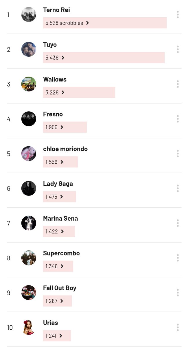 eu e os top 10 da vida