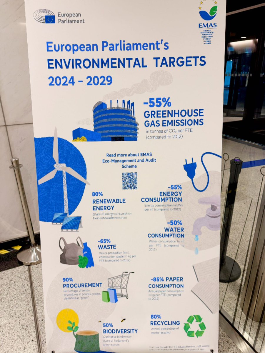 This is a poster at the entrance of the European Parliament about the so-called “green transition.” Propaganda is everywhere, pushing people to agree to absurd ideological policies so that the EU can present itself as a “model of sustainability” to the world.

Among the so-called