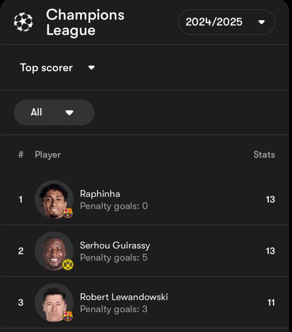 السوال هو.. ليش رافينيا مسحوب عليه؟؟؟؟