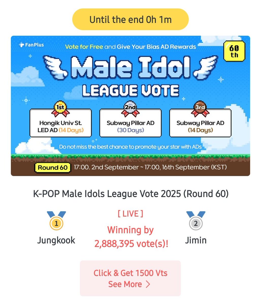 JungkookIDTeam's tweet photo. CONGRATULATIONS JUNGKOOK!!

Thank you for everyone who participated in this poll and fight with us for the past 14 days!
Let's bring another victory for Jungkook 😍 https://t.co/tkFwthCMJJ