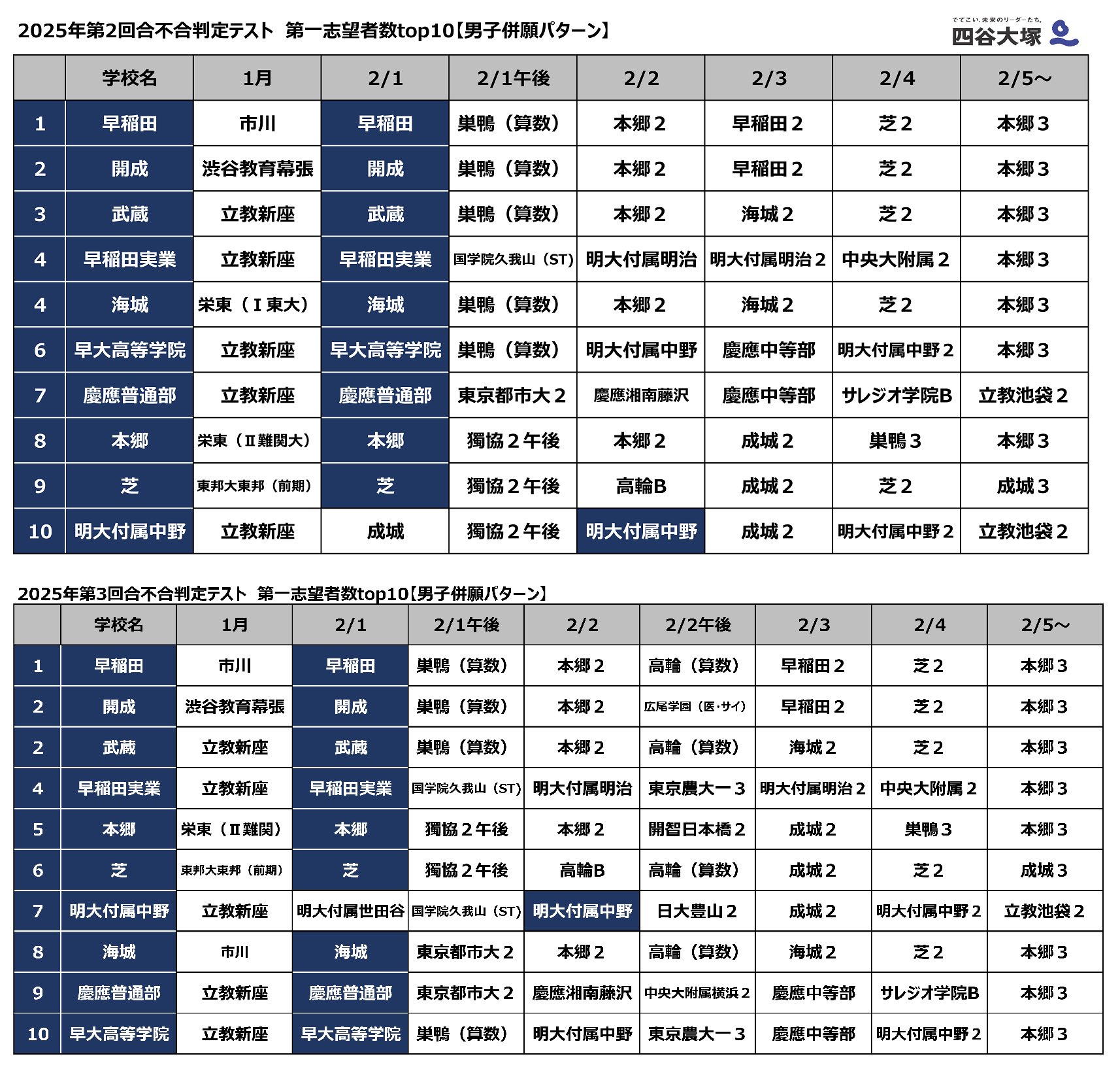 貴重☆ 四谷大塚 学校別判定テスト 桜蔭 (さらに桜蔭模試＋2回分おまけ♬） 学校別判定テスト|中学受験の四谷大塚