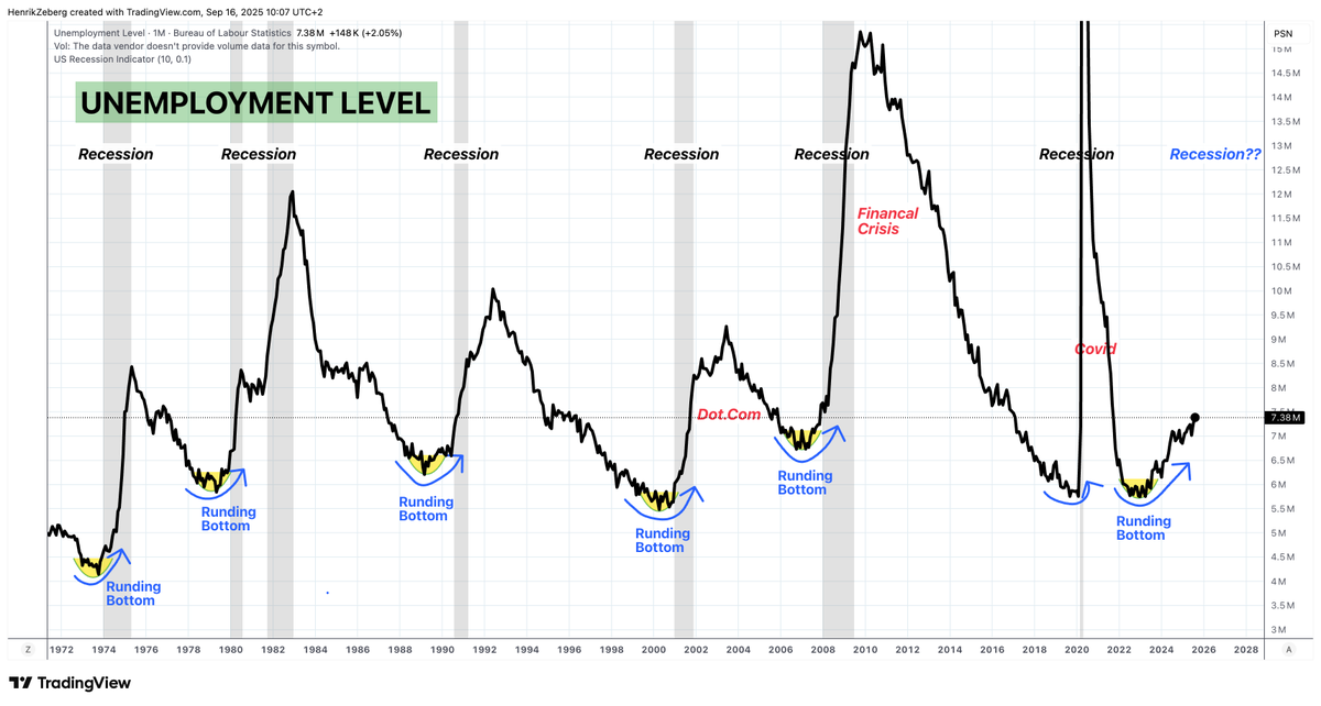 Guess where "Early Cycle" and "Late Cycle" are respectively in this chart...

But - I guess - I'm just fear mongering - to sell subscriptions 😉