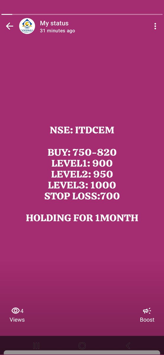 NEHA (@DayCharting_) / Posts / X