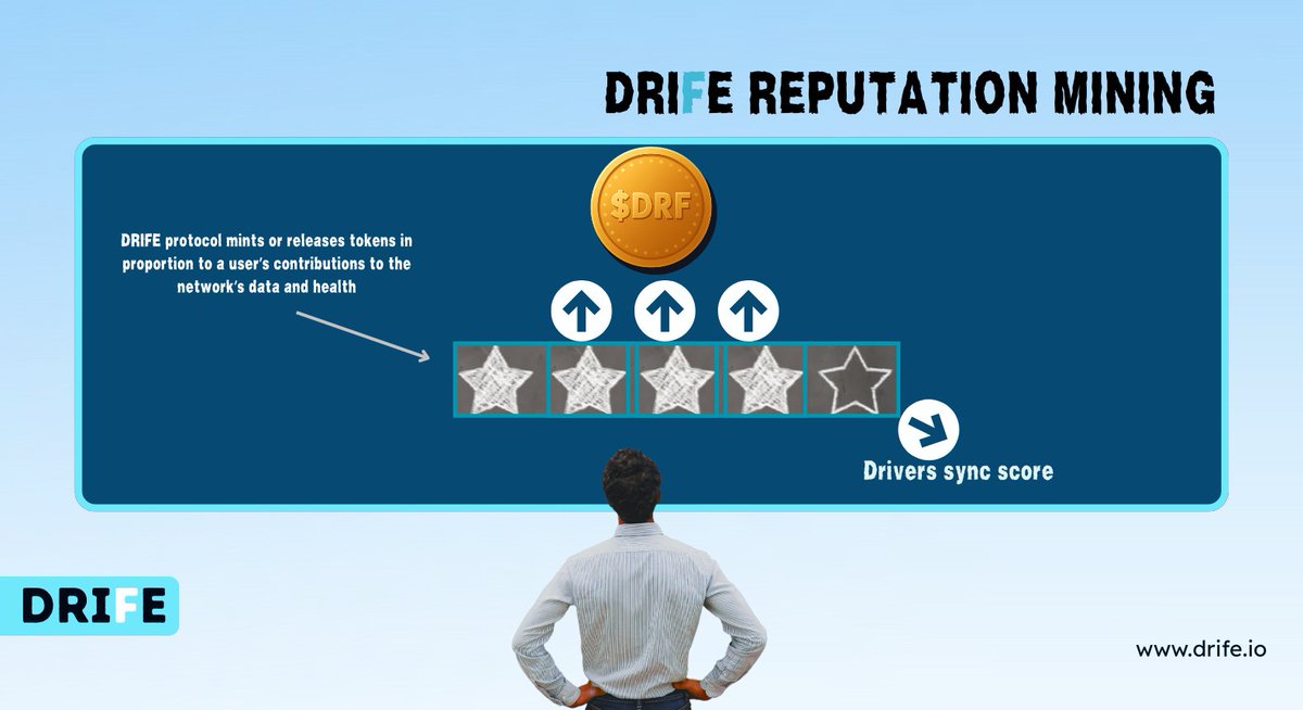 UbongHenry6's tweet photo. DRIFE REPUTATION MINING CONCEPT
@Drife_official Reputation Mining is a concept where the DRIFE protocol mints or releases tokens in proportion to a user’s contributions to the network’s data and health.
#Web3Mobility $DRF #DRIFE #OnChainidentity https://t.co/YeGNFgpg4p