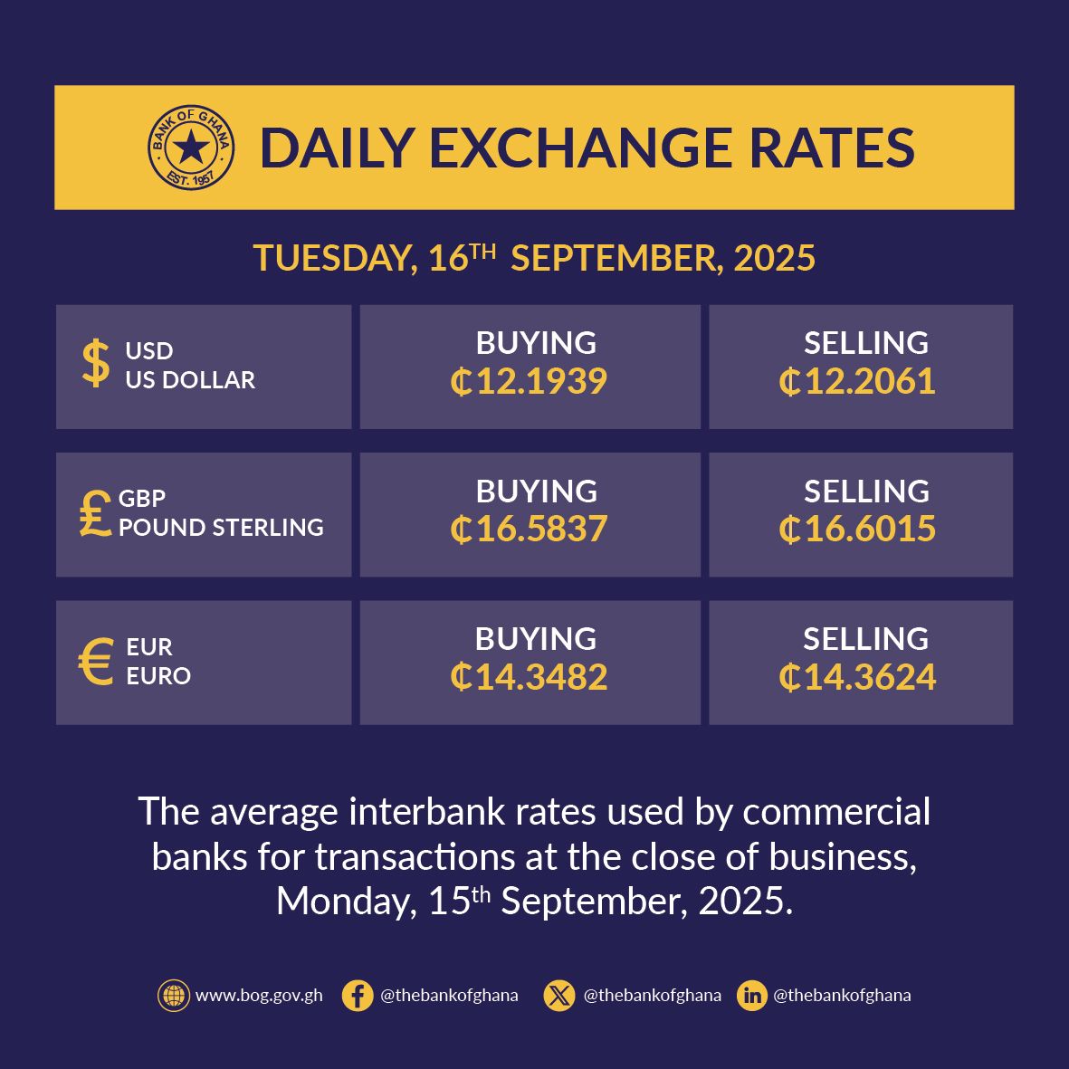 Bank of Ghana tweet media