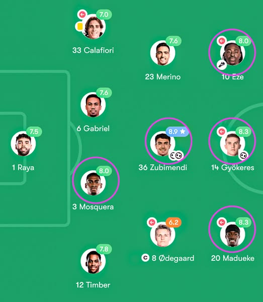 All of Arsenal's new signings turned up this weekend.
#EPL