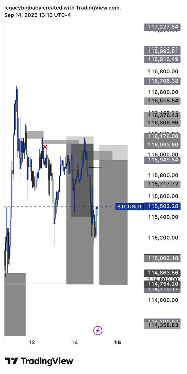 ResilienceFx's tweet photo. Struture + liquidity +poi did it again ❤️‍🩹🫶🏿🧌🏆
Called the BTC buy setup here and on my Telegram. Not luck, just consistency + precision🏆
#telegramlinkinbio https://t.co/246FuAtj7J