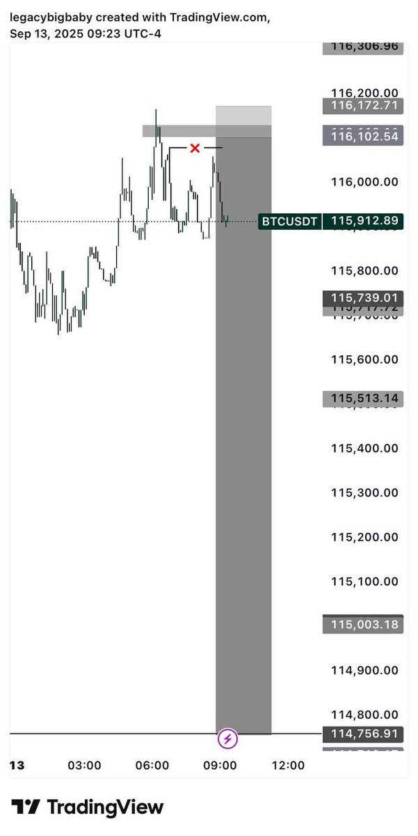 ResilienceFx's tweet photo. Struture + liquidity +poi did it again ❤️‍🩹🫶🏿🧌🏆
Called the BTC buy setup here and on my Telegram. Not luck, just consistency + precision🏆
#telegramlinkinbio https://t.co/246FuAtj7J