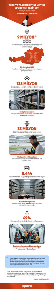 sporx's tweet photo. Bir ülke nüfusu kadar insanın, aynı platformda buluşması tesadüf değil. 🧡 https://t.co/rDfLo9dp37