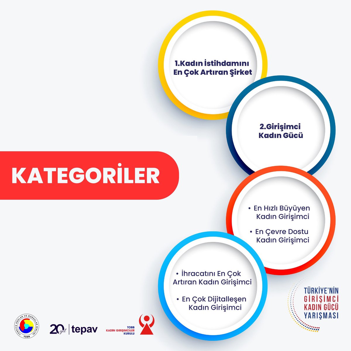 🇹🇷 Türkiye’nin Girişimci Kadın Gücü Yarışması Başvuruları Başladı!

Türkiye Odalar ve Borsalar Birliği (TOBB) Kadın Girişimciler Kurulu himayelerinde, Türkiye Ekonomi Politikaları Araştırma Vakfı (TEPAV) iş birliğinde düzenlenen “Türkiye’nin Girişimci Kadın Gücü Yarışması”