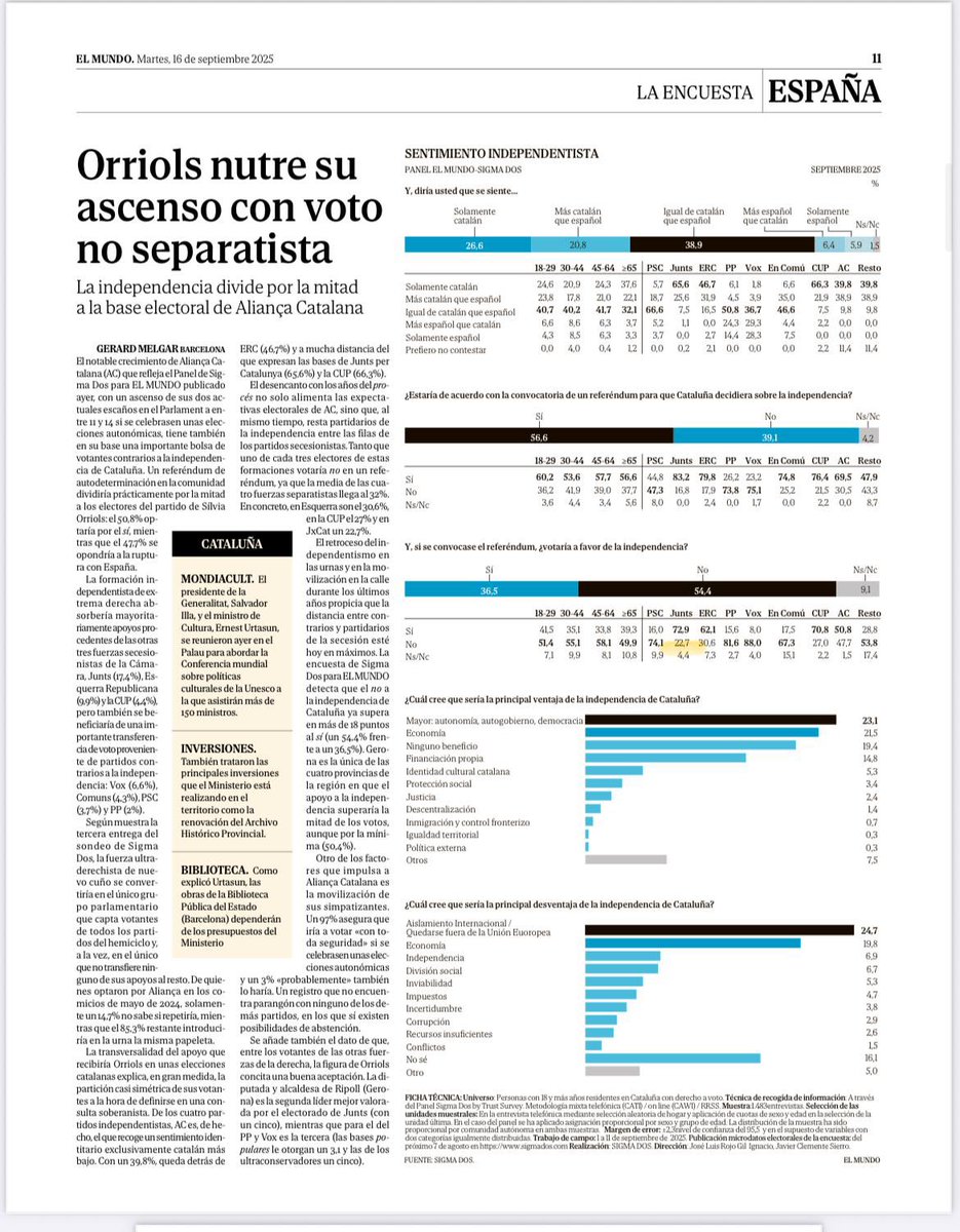 El titular seguirà sent que Aliança creix a costa de Junts, perquè és la consigna, però la realitat demoscòpica és molt diferent. Alguns tindran un disgust.