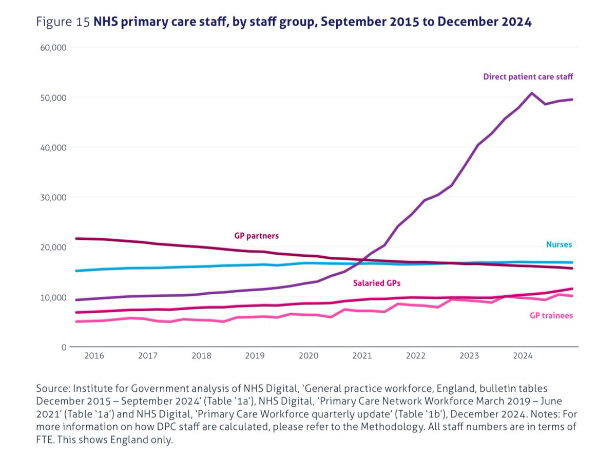 Dr Steve Taylor tweet media