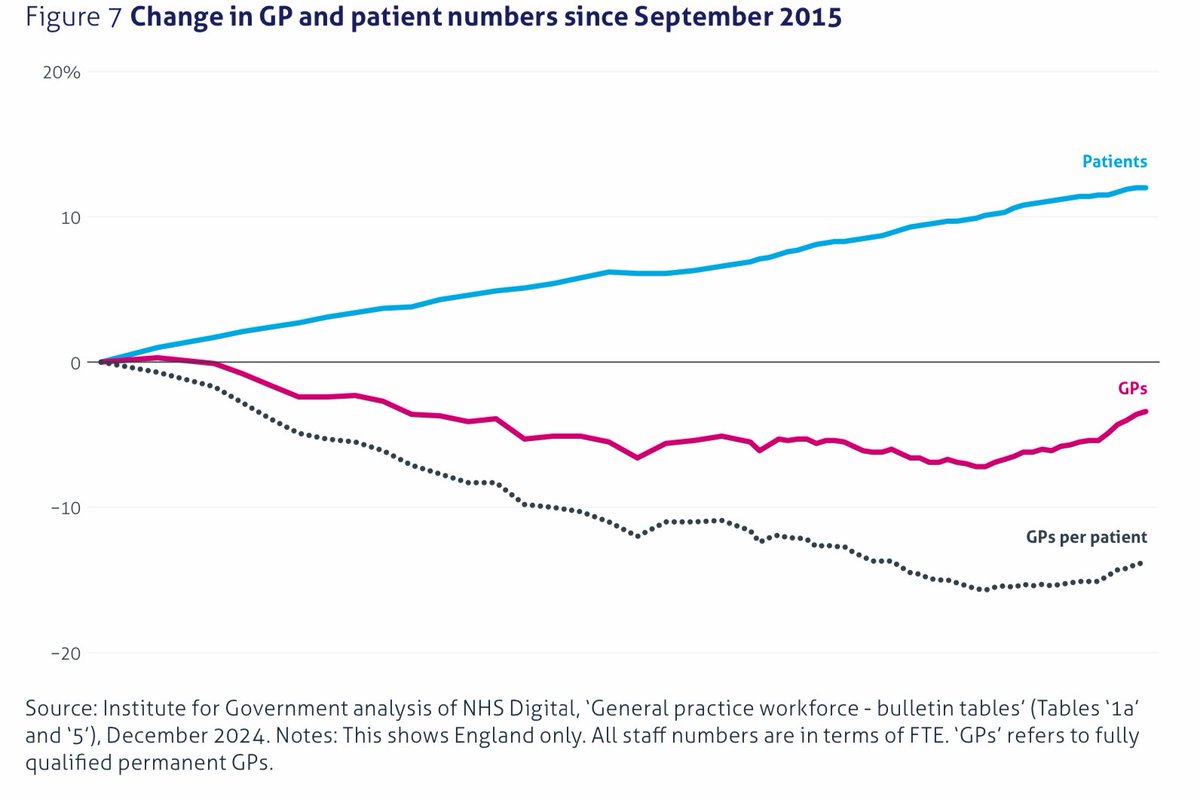 Dr Steve Taylor tweet media