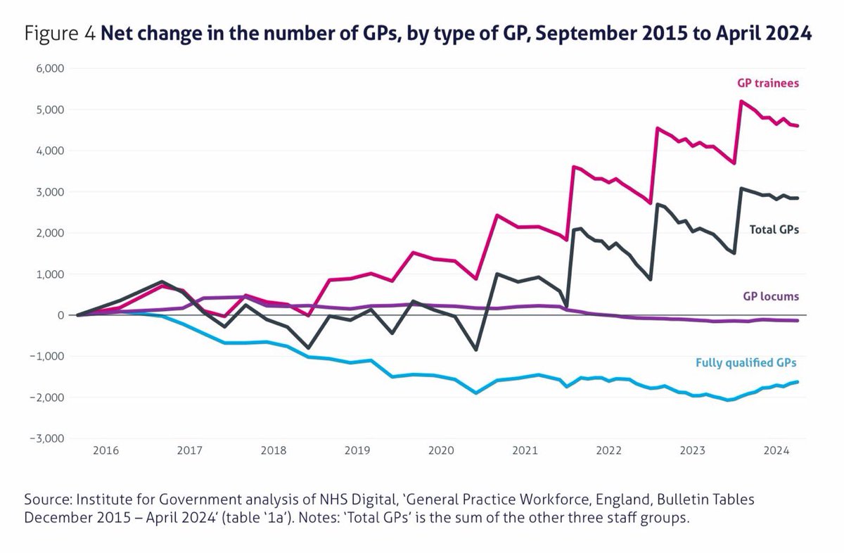 Dr Steve Taylor tweet media