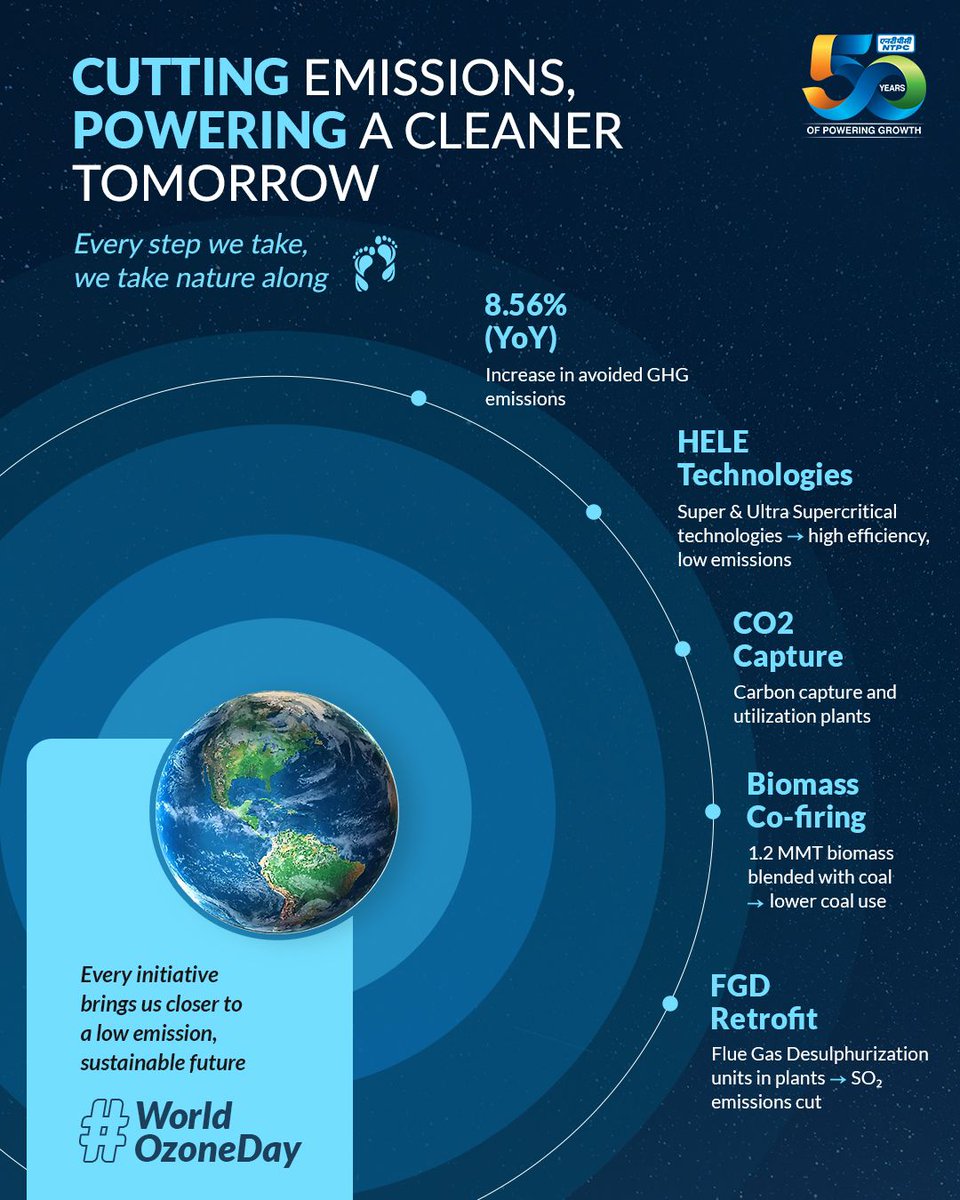 ntpclimited's tweet photo. The air we breathe connects us all- it carries hope, health, and life itself. At #NTPC, we remain committed to minimizing air emissions and advancing solutions that safeguard the environment. This #WorldOzoneDay, we renew our promise to power progress while keeping the skies cleaner and brighter.

@MinOfPower @mlkhattar @officeofmlk @CMDNTPC @PIB_India

#SustainableSeptember #WeTakeNatureAlong #Sustainability #CleanEnergy #EnergyTransition #PoweringProgressResponsibly #50YearsOfPoweringProgress #50YearsOfInfinitePossibilities