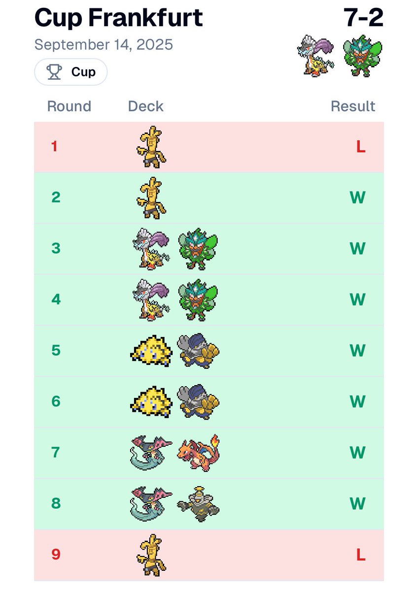 No salió la cosa como esperaba después de el esfuerzo que hice para este regional pero hay cosas que no puedo controlar en las cartas

Una experiencia más y el cup del Day 2 algo mejor pero con un final agridulce

Gracias <a href="/Malibu_TCG/">Malibú Tropius</a> por el testeo y a por Lille