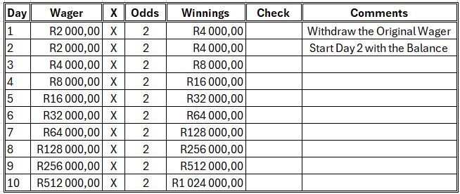 15TeeJay's tweet image. For high stakes only 

Let’s go for mil…….. 

F1 or F2 ?