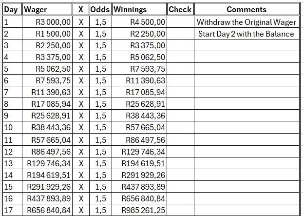 15TeeJay's tweet image. For high stakes only 

Let’s go for mil…….. 

F1 or F2 ?