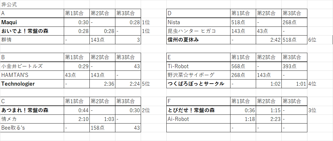 pico808_tech tweet media