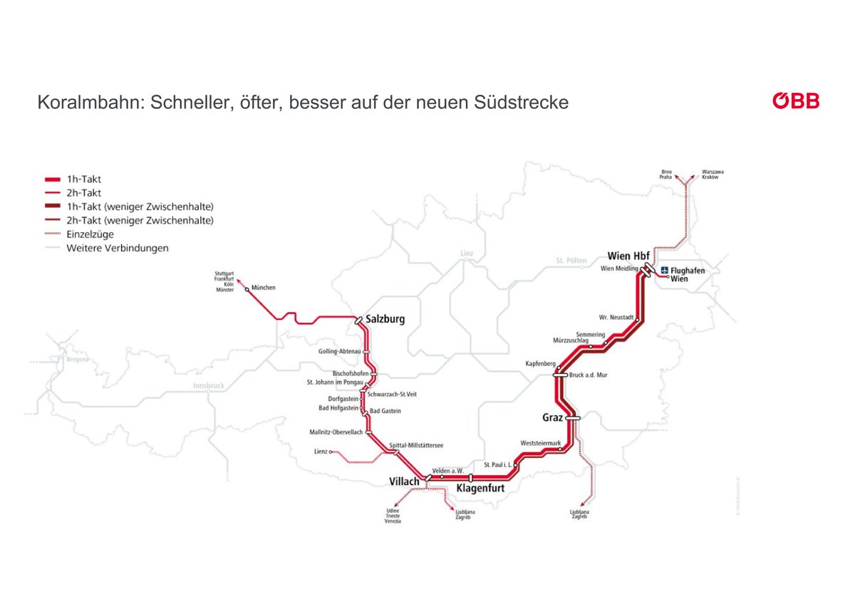 Ein neues Bahn-Zeitalter für Österreich 🚄✨
Mit der #Koralmbahn wachsen Regionen zusammen:
👉 Graz–Klagenfurt in nur 41 Min.
👉 Wien–Klagenfurt 26x täglich
👉 Halbstundentakt Wien–Graz
#Fahrplan2026 startet am 14.12.2025