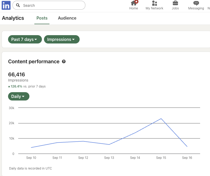 Let's fix something that worked before 😱. Forced to manually select daily to get the interesting info. Don't care about cumulative.