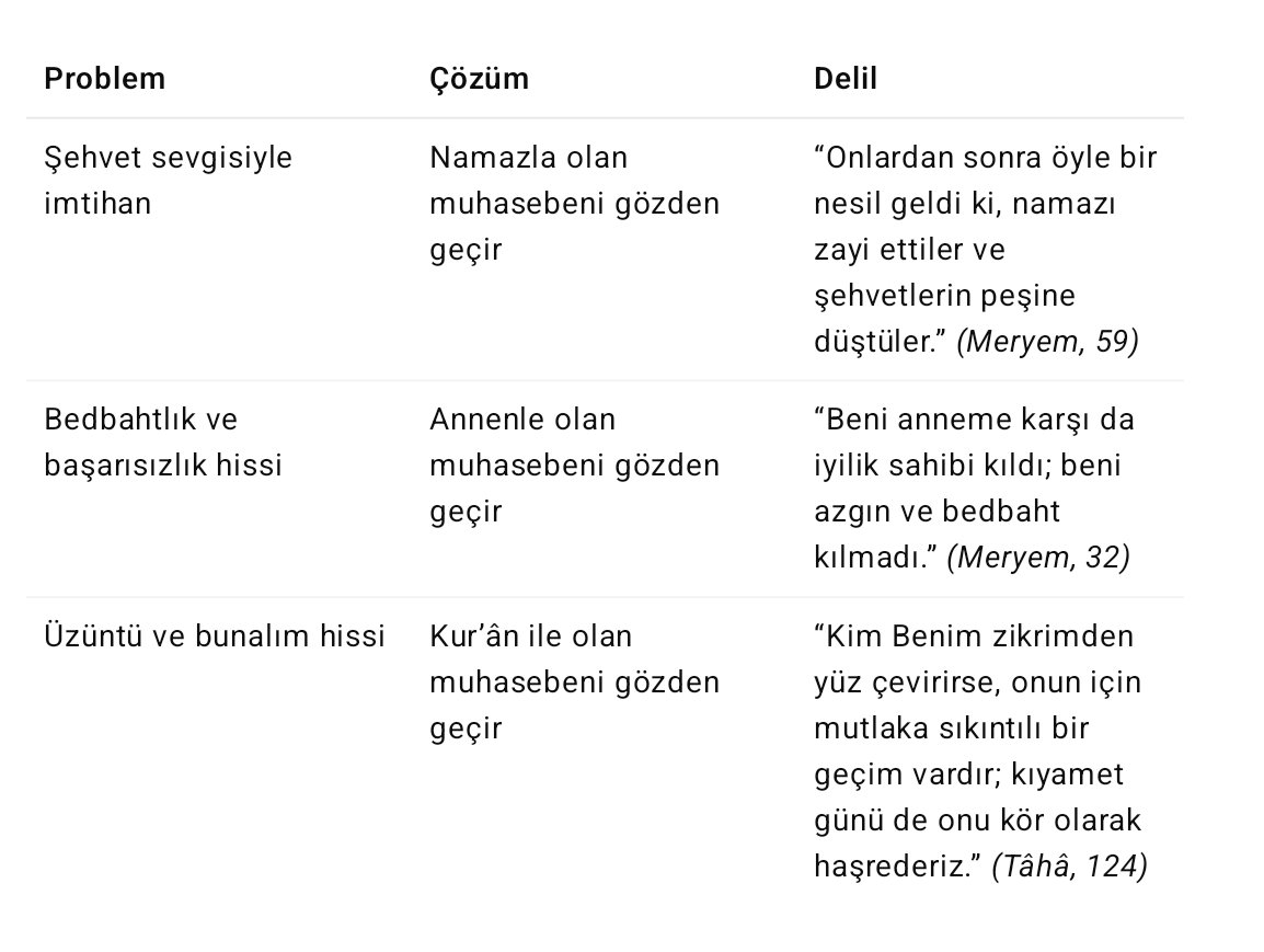 🔏Üç Ayet    ➡️ Üç Problem     🗝Üç Çözüm    📖 Üç Delil