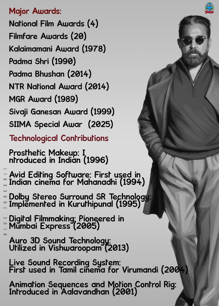 Is He Overrated ?

#Kamalhaasan