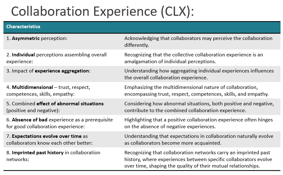 Customer Experience has been uncritically applied to all relationships—even where 'customer' just means colleague. But collaboration isn’t transactional. #CLX, unlike #CX, follows multidirectional logic.