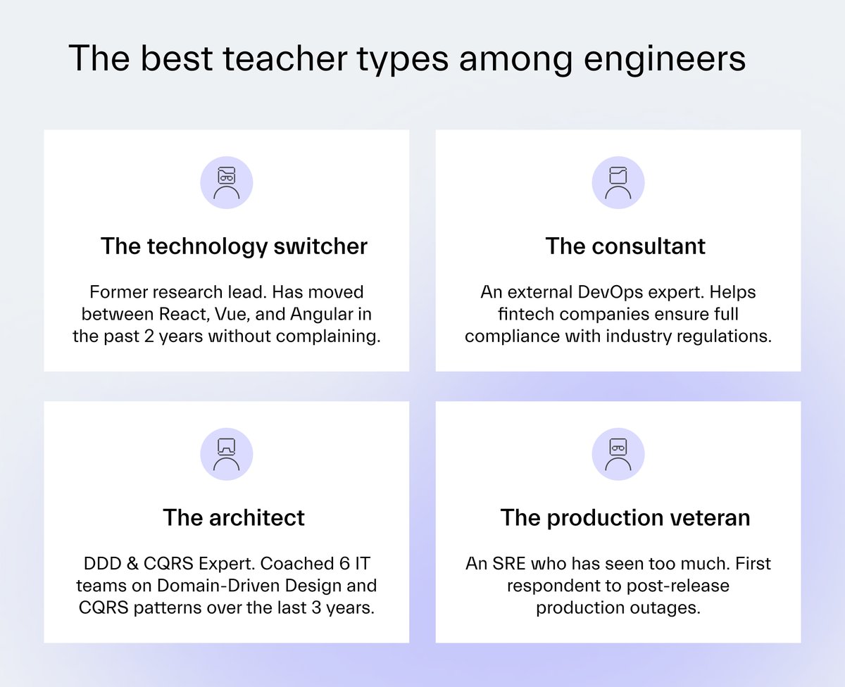 The Software House tweet media