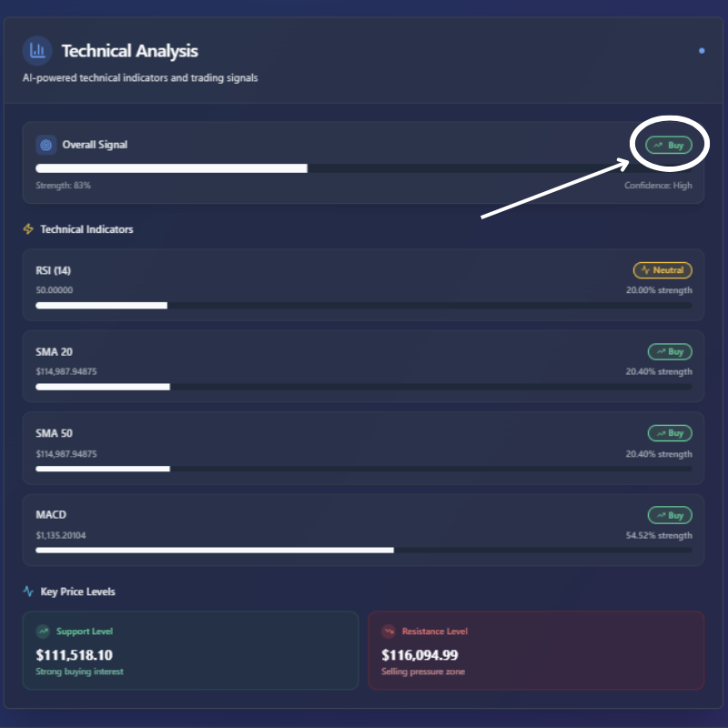 PumpParadeNews's tweet photo. Run technical analyses on +1,000 cryptocurrencies.

Real-time data and insights, powered by AI.

Start now:
