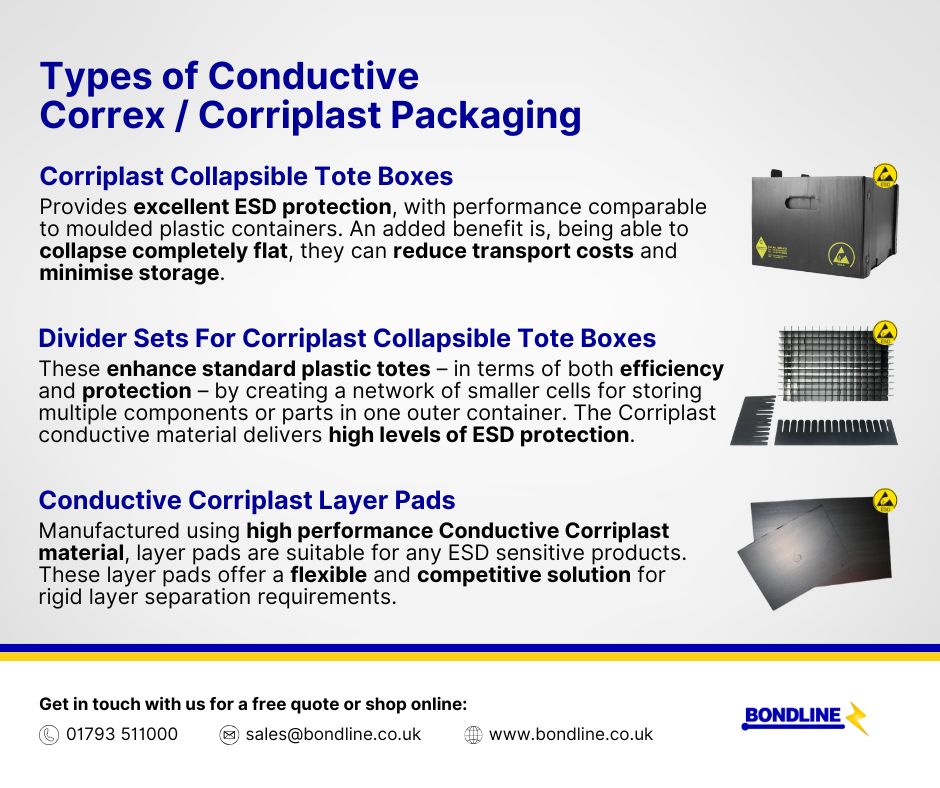 bondlineelectro's tweet image. 𝗖𝗼𝗻𝗱𝘂𝗰𝘁𝗶𝘃𝗲 𝗖𝗼𝗿𝗿𝗶𝗽𝗹𝗮𝘀𝘁 is a durable ESD-safe material that is ideal for use in cleanroom environments and / or where static protection is also required.⚡️

🛒 Shop 𝗖𝗼𝗿𝗿𝗶𝗽𝗹𝗮𝘀𝘁 products: bondline.co.uk/category/stora…

#Corriplast #ESDPackaging