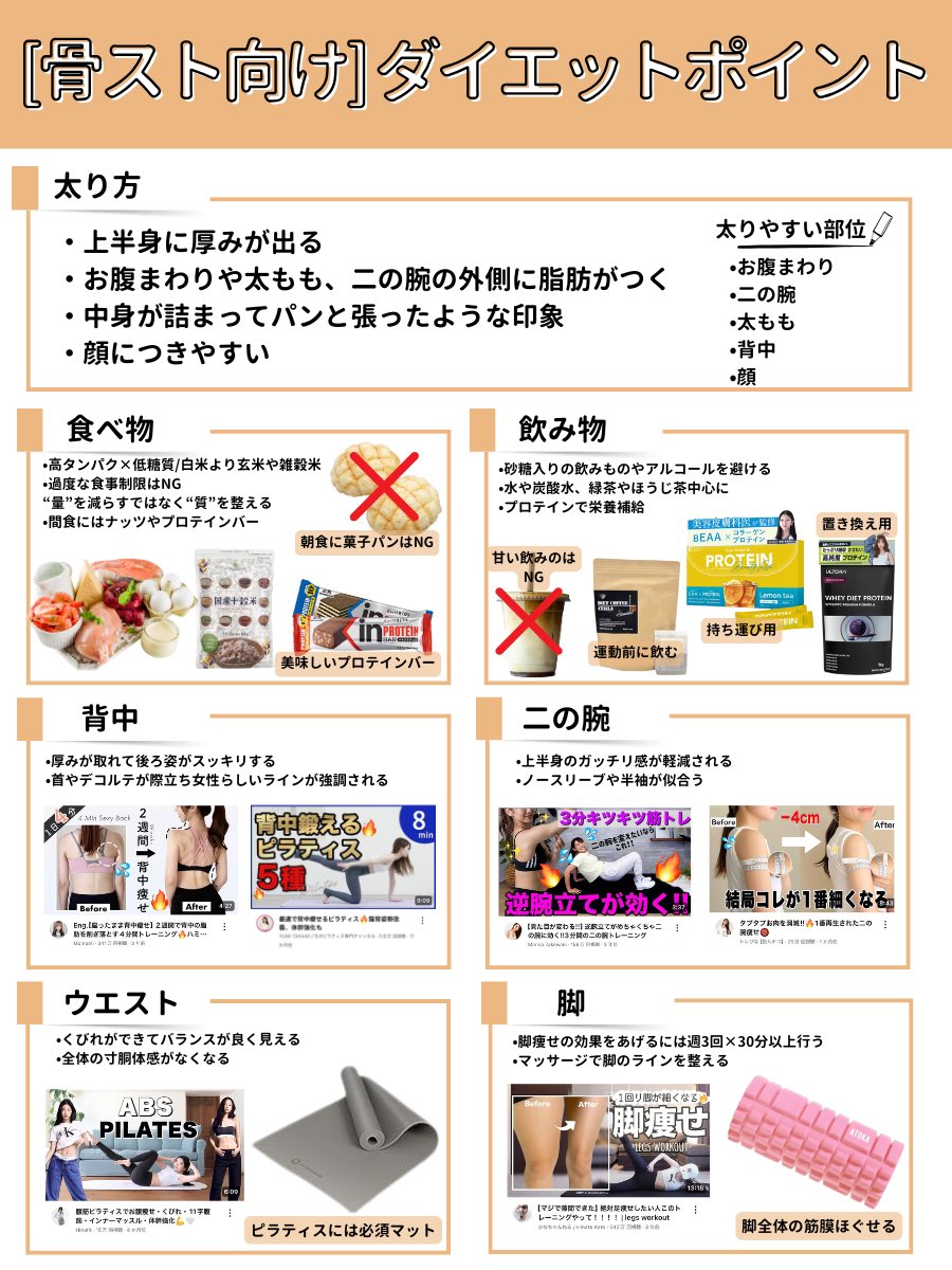 yana_room's tweet photo. 【骨格ストレート】太り方やダイエットのポイントを調べておくと効率よく痩せられる♩私も骨ストだから沢山調べよう🔍️ https://t.co/EchXfMwbtF