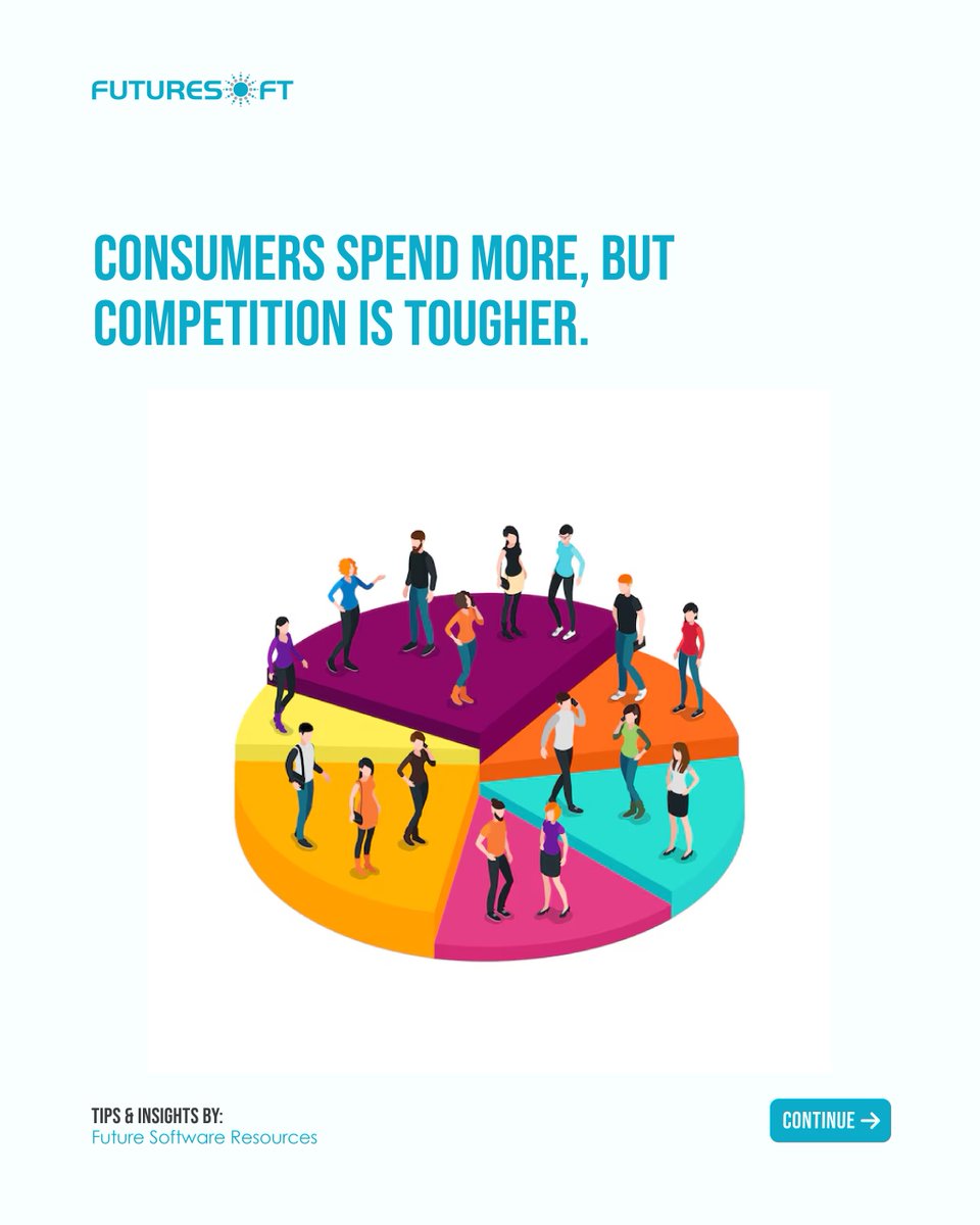futuresoftng's tweet image. Q4 is here! The season of sales, campaigns, and conversions.
But here’s the truth: More competition means you need more than just ads. You need strategy.

Swipe to see how we can help you make Q4 your strongest quarter yet.

#FutureSoft #Q4Marketing #DigitalStrategy #Conversions