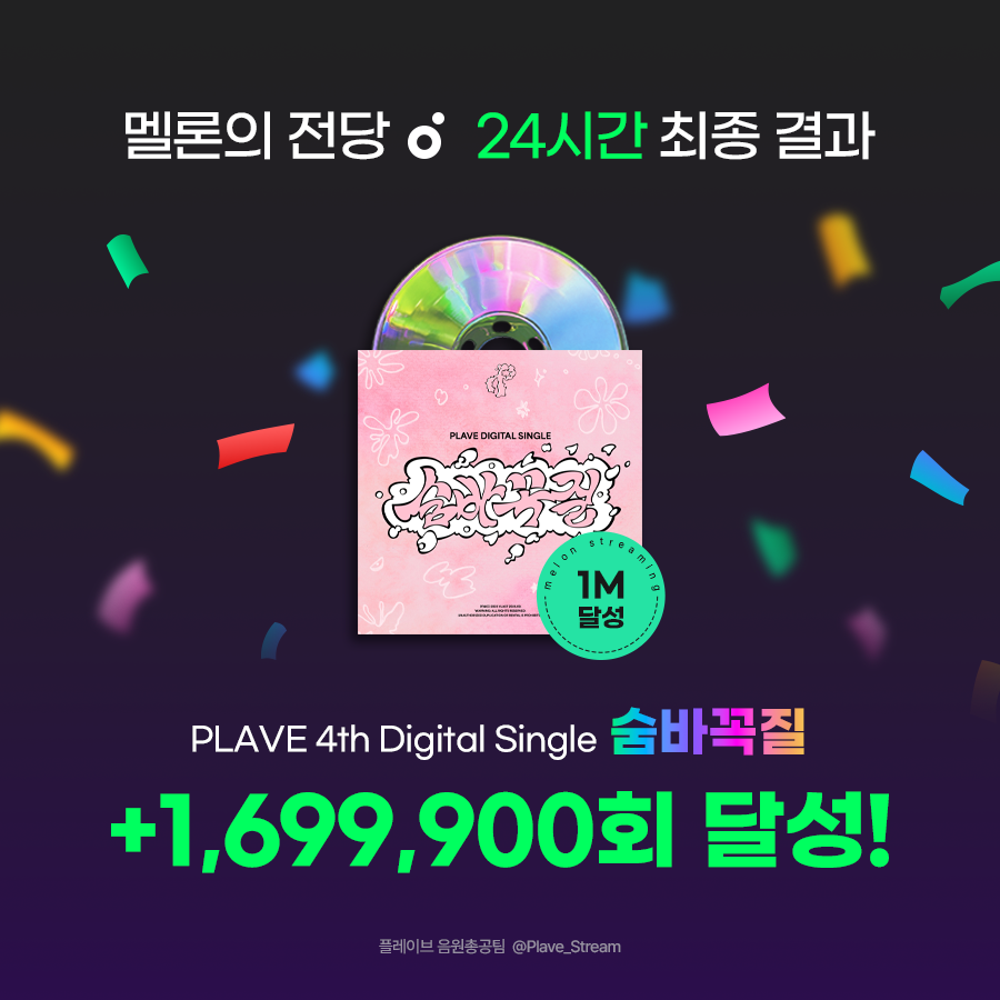 🏆 PLAVE '숨바꼭질' 멜론의 전당 최종 결과 

9월 16일 18시 1,699,900회 달성 (디지털 싱글 역대 4위)
플레이브 멜론의 전당 밀리언스 달성을 진심으로 축하합니다! 🎉

team PLAVE 💙💜💗❤️🖤

우리의 별, 우리의 정답
플레이브의 숨바꼭질 컴백과
앞으로의 모든 순간을 응원합니다. 🥳🎉

#PLAVE