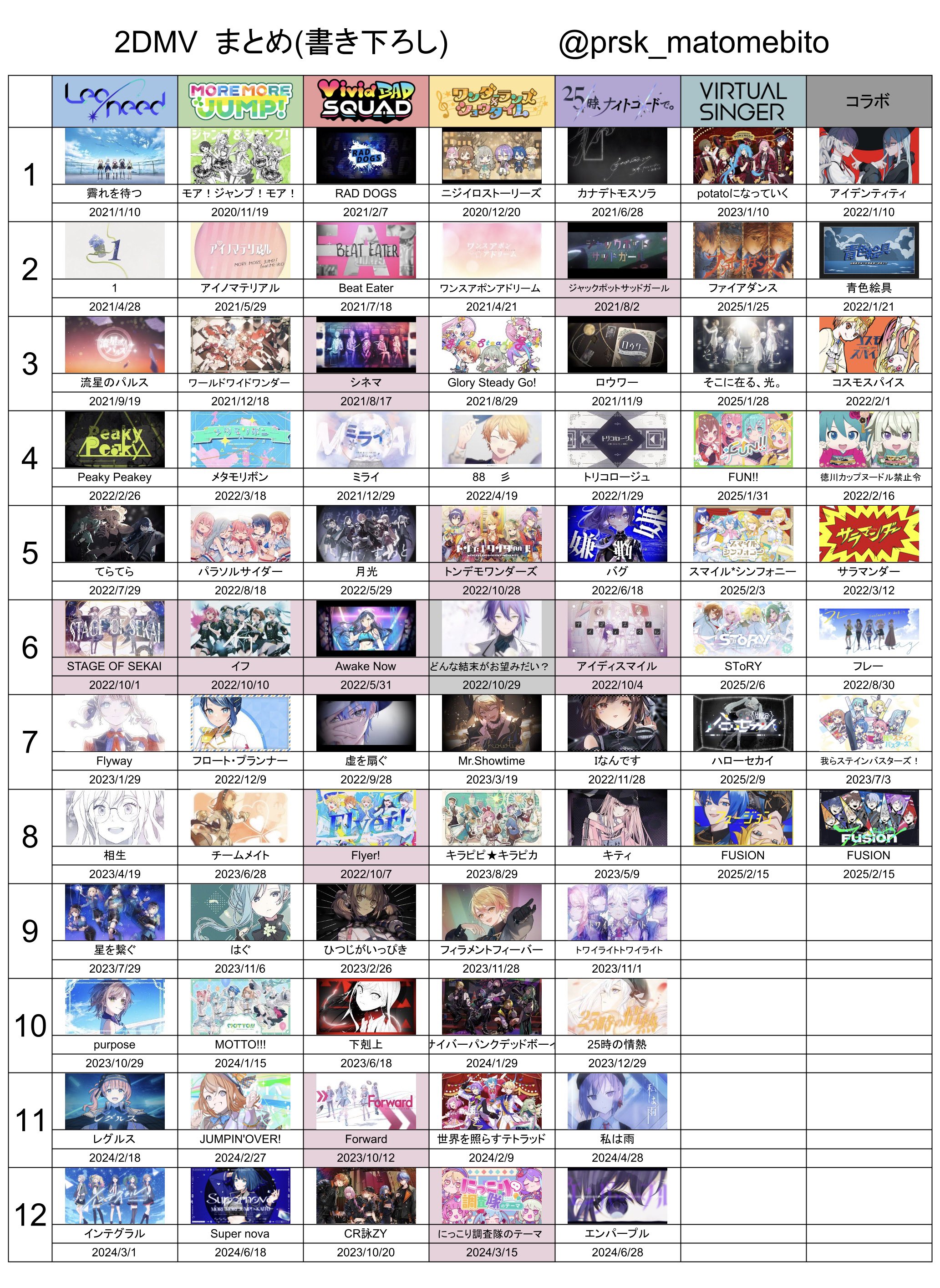 roadnightプロフ必読様の専用ページ 弱虫ペダル LIMIT』より「BIRTHDAY FLOWER」シリーズ第3弾グッズ