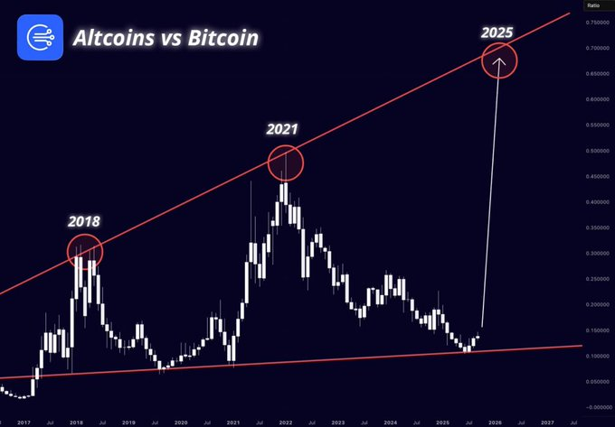 Telcoin_Juggler's tweet image. REPOST TO $TEL YOU'RE READY !