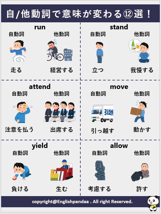 自動詞・他動詞で意味が変わる動詞12選！】を図解してみました🐼