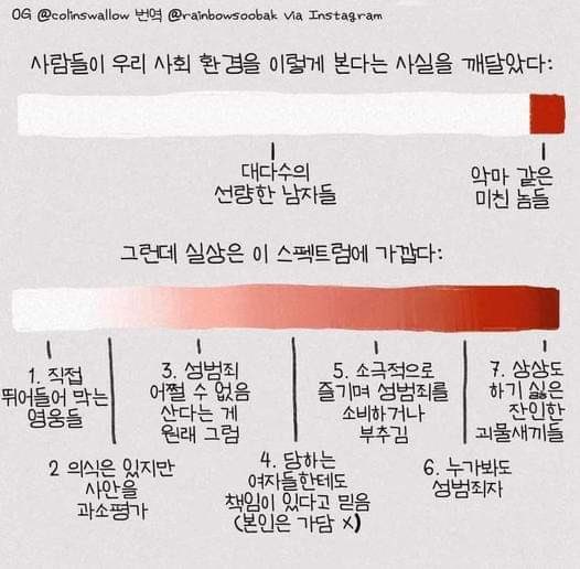어느 한국남자가 여자를 그렇게 아껴주는지는 잘 모르겠지만 그냥 여자들을 내버려두는 게 도와주는 거라는 걸 모르는 듯