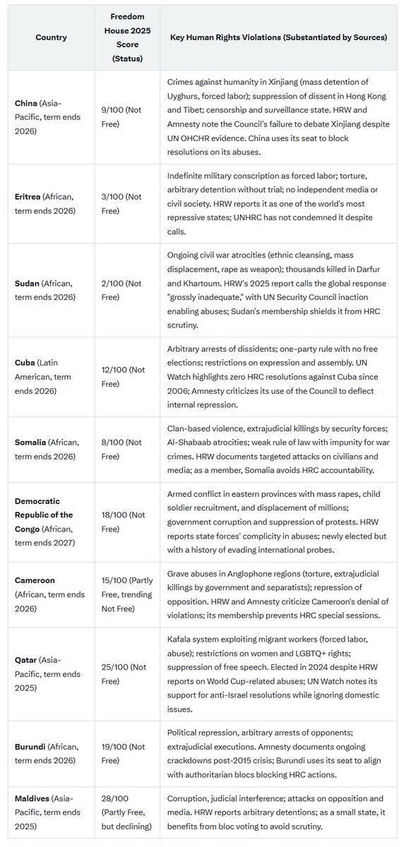 Ron M. (@jewtastic) on Twitter photo <a href="/BBCBreaking/">BBC Breaking News</a> The UN 'Human Rights' Council Members.. 🤡 <a href="/BBCBreaking/">BBC Breaking News</a> The UN 'Human Rights' Council Members.. 🤡