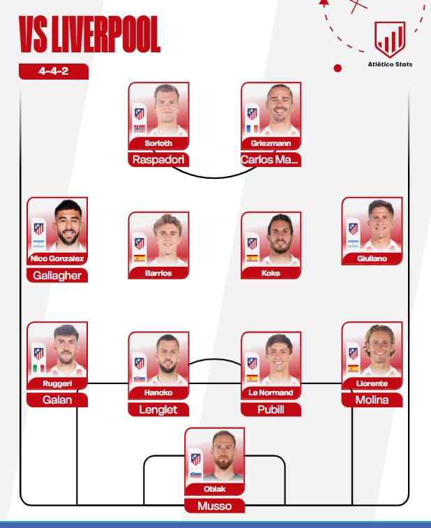Futbolia's tweet photo. Vamos a ir con algo parecido a esto contra el Liverpool en Anfield mañana. 
17 jugadores de campo de la 1a plantilla

❌Giménez, Baena, Almada, Cardoso y Julián https://t.co/gKzdRrGP8B