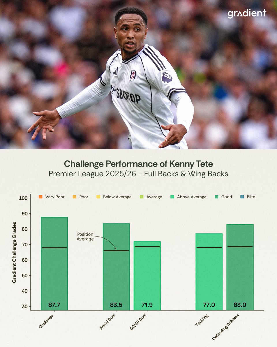 Gradient Sports tweet media