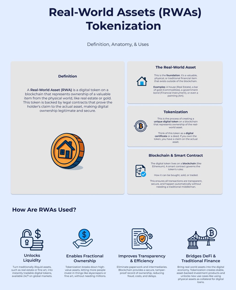 Bullish on RWA?

Here's a good primer on why RWA may be revolutionary