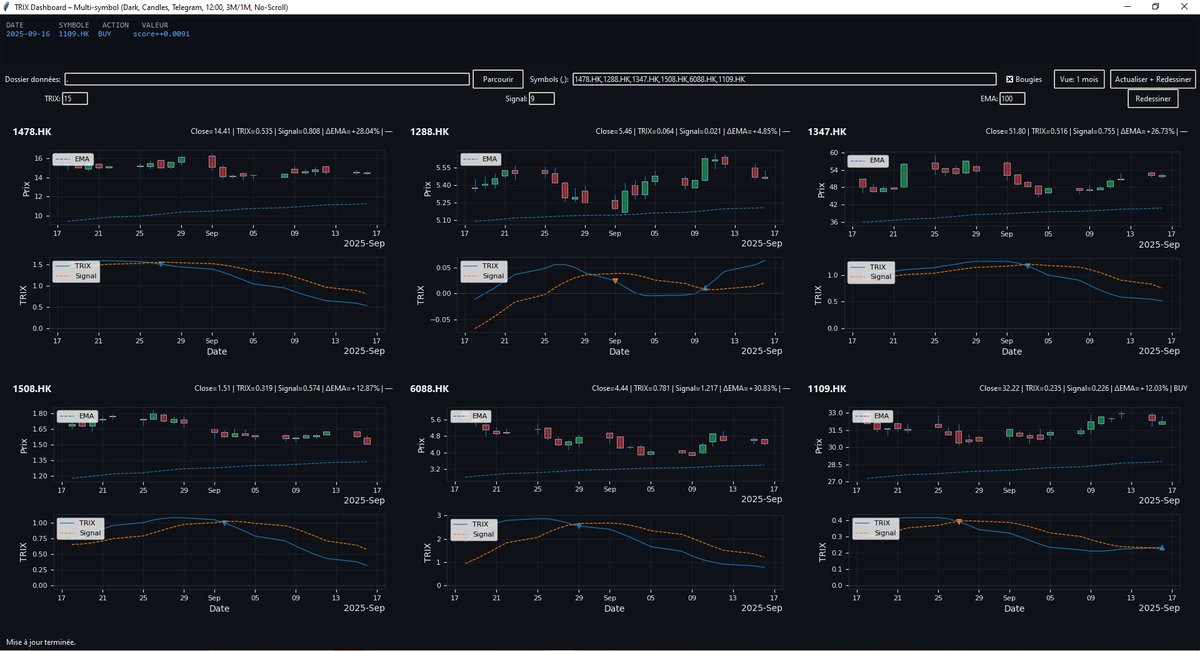 sulfuroid's tweet image. Cool. I finished my #HongKong #tradingrobot based on any idea of @CryptoRobotfr . Gives Buy and SELL signals, draws graphs, send telegram signals. @NotionRaphaxelo @Divs_King @Div_Croissant